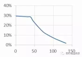 pagenumber_ebook=48,pagenumber_book=40 纯电动汽车动力匹配及仿真计算的图17